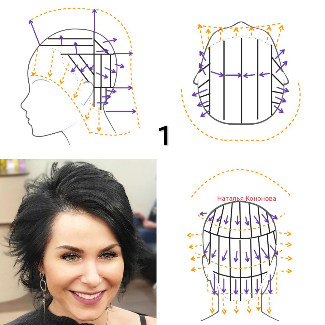 Наталья кононова схемы стрижек