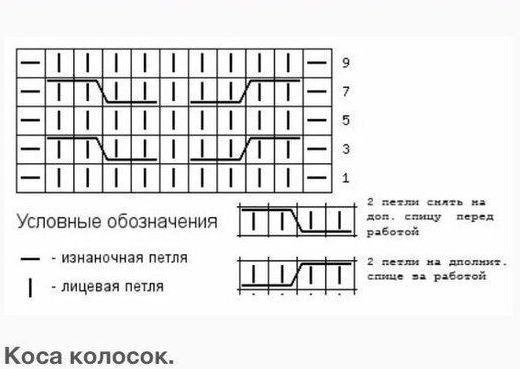 Коса из 9 петель спицами схема