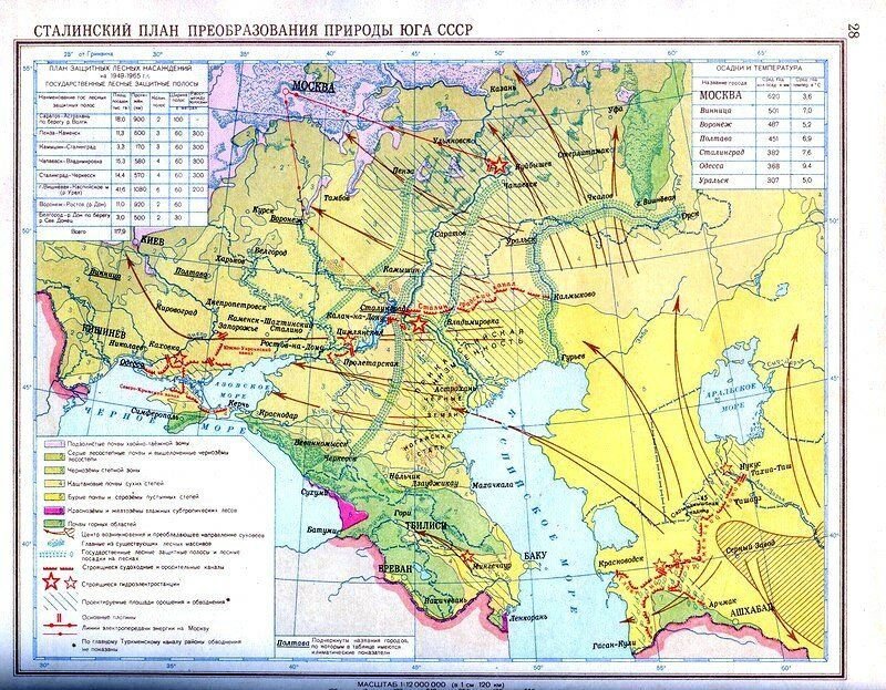 Сталинский план преобразования природы кратко