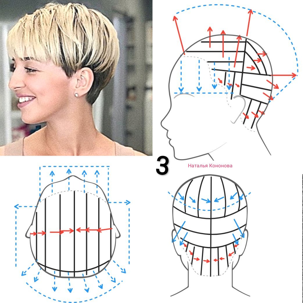 Женская стрижка на короткие волосы пошагово