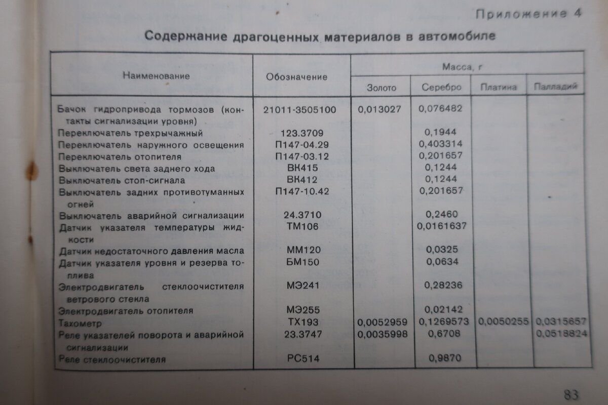 Содержание драгоценный. Содержание драгоценный. Осциллограф эо-4 содержание драгоценных металлов. Содержание драгоценных металлов в зил-131. Драгметаллы в тиристорах.