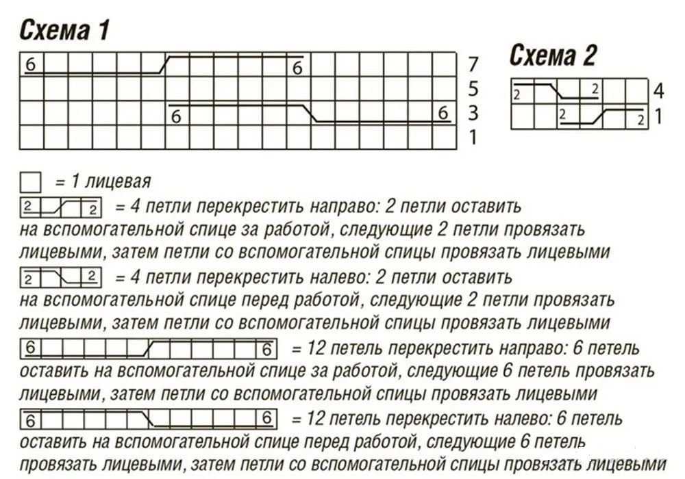 Схема коса из 9 петель спицами схема