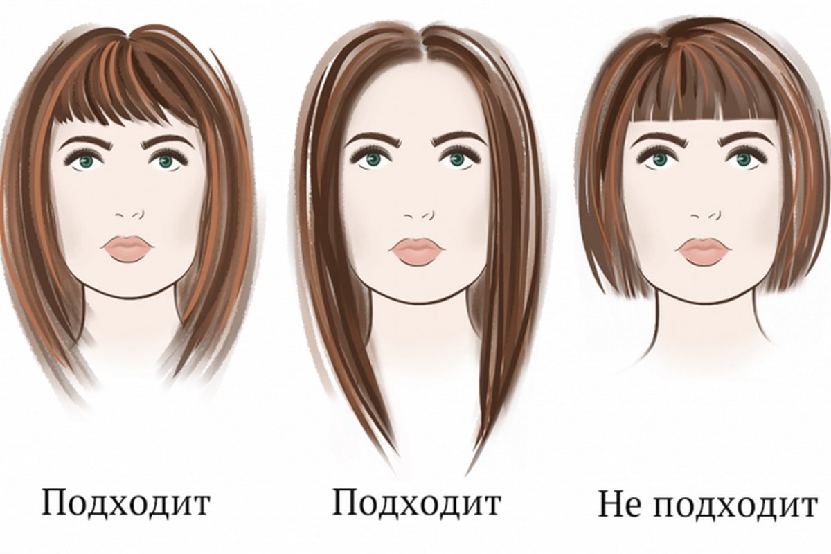 стрижки для овального типа лица. какому лицу идет каре. стрижки для поплывшего овала лица. прически по форме лица квадрат. какому лицу идет каре.