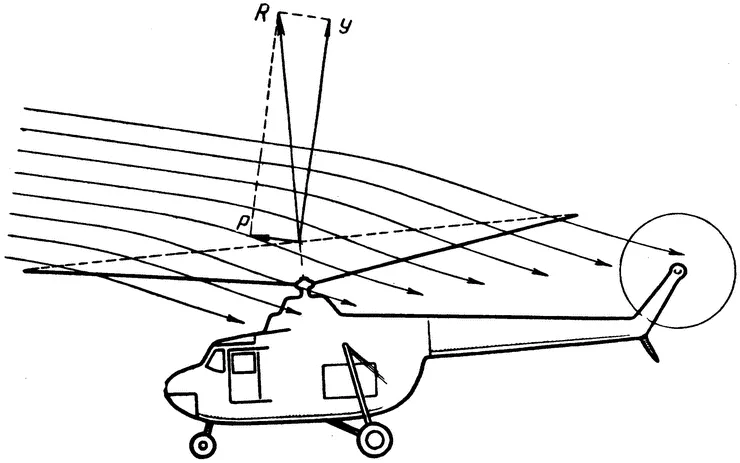 Траектория движения вертолета. Аэродинамика несущего винта вертолета. Подъемная сила лопасти вертолета. Подъемная сила несущего винта вертолета формула. Аэродинамика лопасти вертолета.