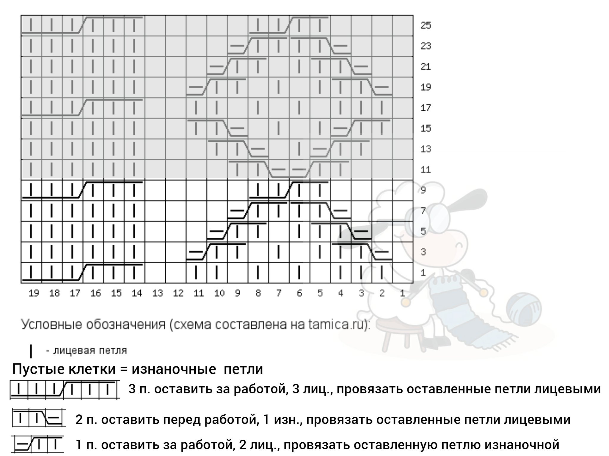 Шапка араны схема. Араны для шапки спицами схемы. Шапочка с аранами спицами схема и описание. Шапка с аранами спицами схема и описание. Шапки с аранами спицами описание.