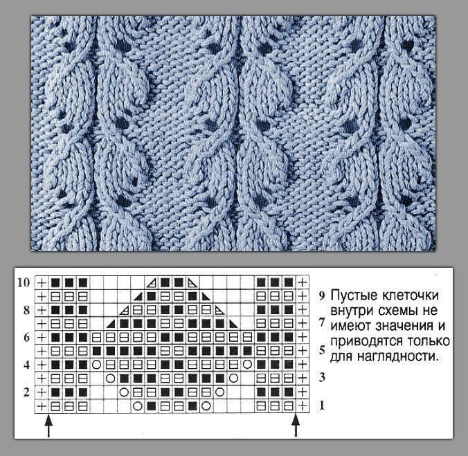 Схемы узоров. Узоры для вязания. Узоров для вязания на спицах. Узоры для вязания спицами интересные. Узоры связанные спицами.