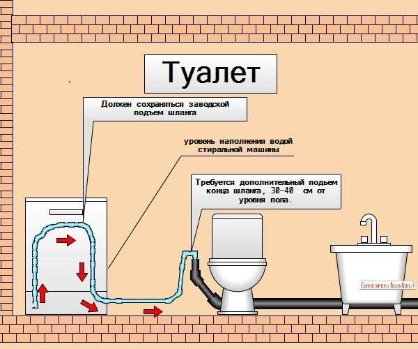 Схема подключения сливного шланга стиральной машины
