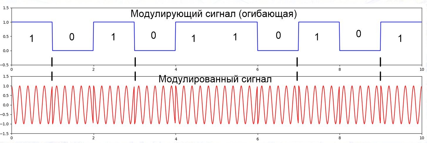 На рисунке 55 изображена схема передатчика амплитудно модулированных электромагнитных колебаний