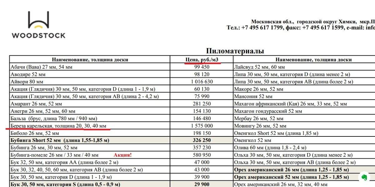 Доска прайс лист. Расценки на пиломатериалы. Прайс на пиломатериалы. Таблица прайс на пиломатериалы. Прайс на пиломатериалы 2020.