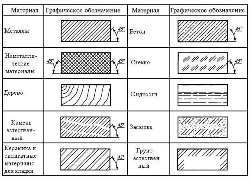 Ар это в чертежах