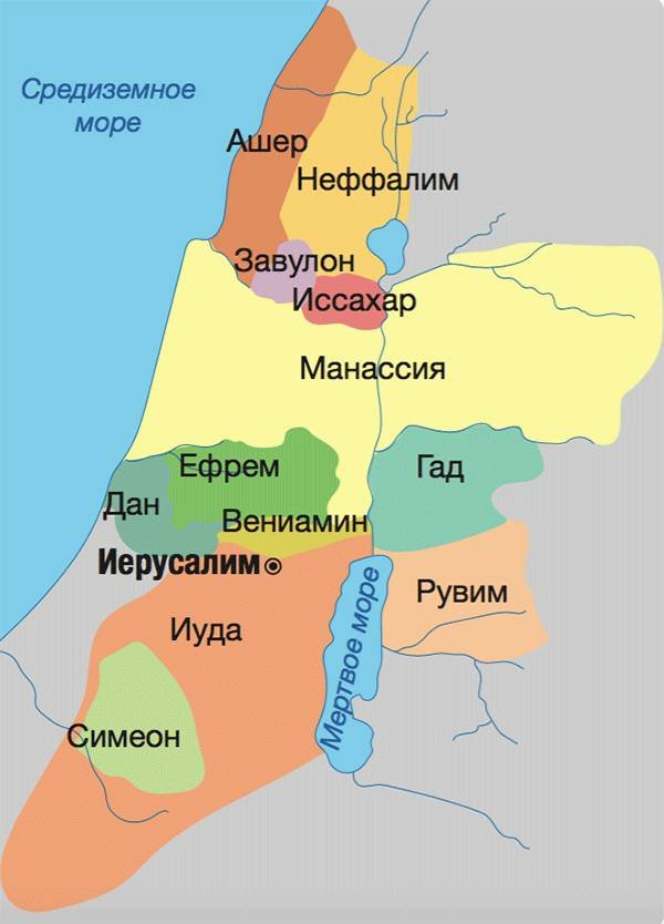 Колена израилевы схема