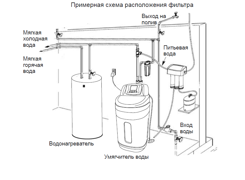 Схема подключения трехступенчатого фильтра