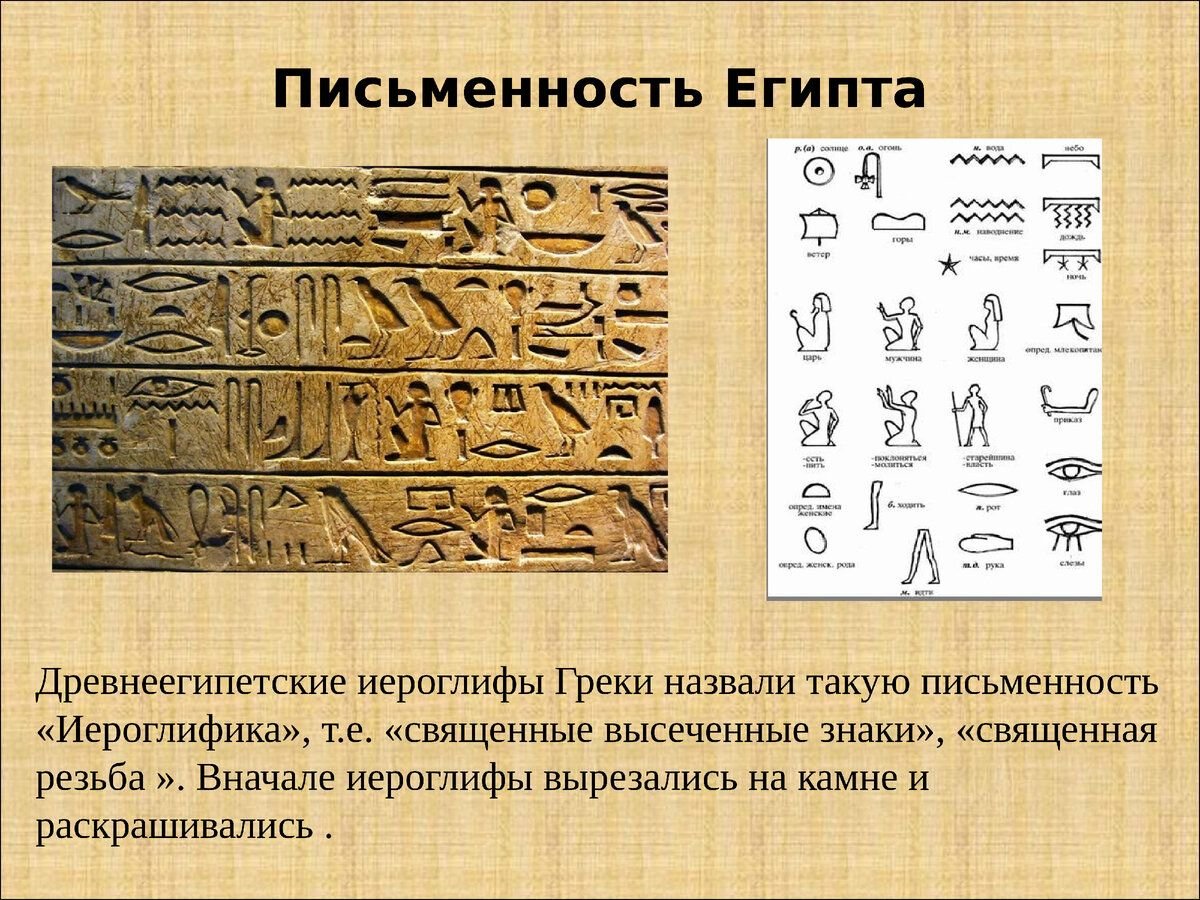 Письменная система. Иероглифическое письмо древнего Египта. В Египте иероглифическая система письма. Культура древнего Египта письменность. Клинопись в древнем Египте.