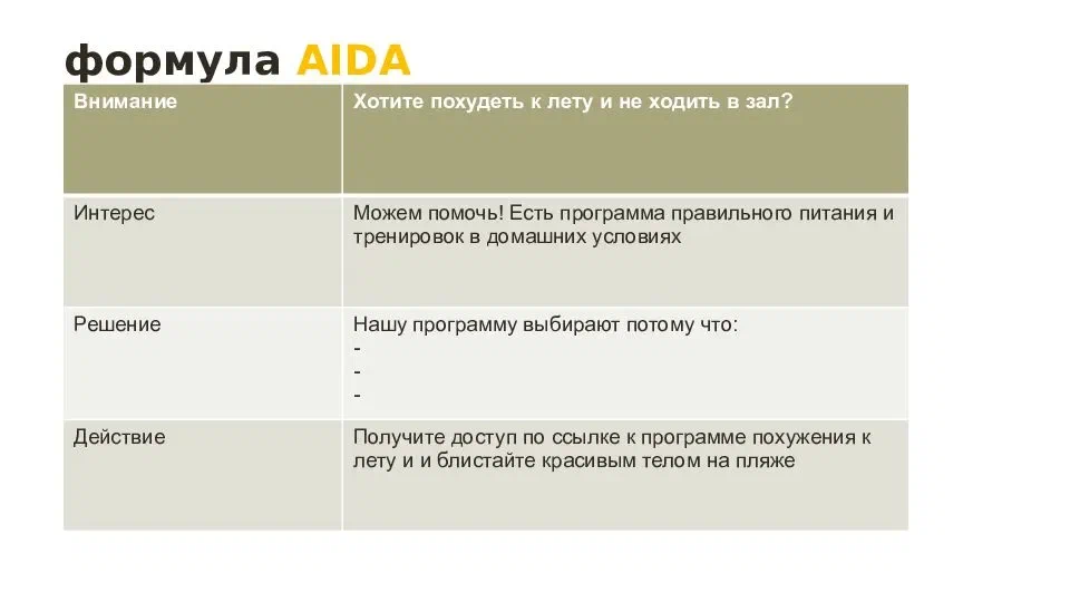 Aida схема написания текстов