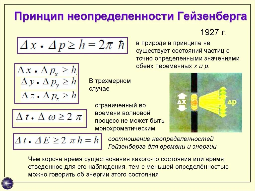 Формула принцип. Принцип неопределенности Гейзенберга формула. Квантовая физика принцип неопределенности. Соотношение неопределенностей Гейзенберга формула. Принцип неопределенности Гейзенберга 1927.