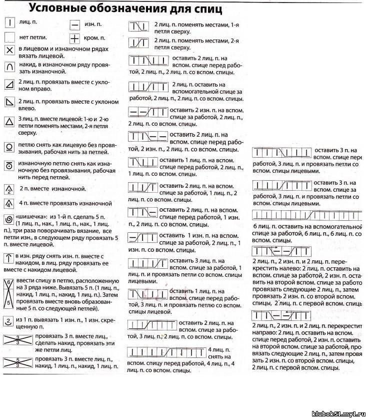 Для чего вяжут пробный образец