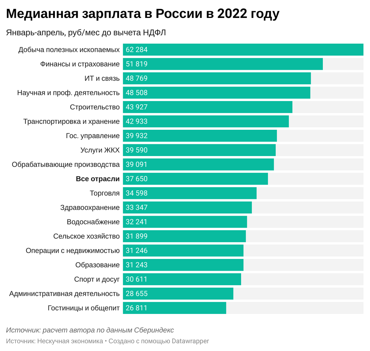 Обязательная зарплата. Зарплата растет. Зарплата выросла.