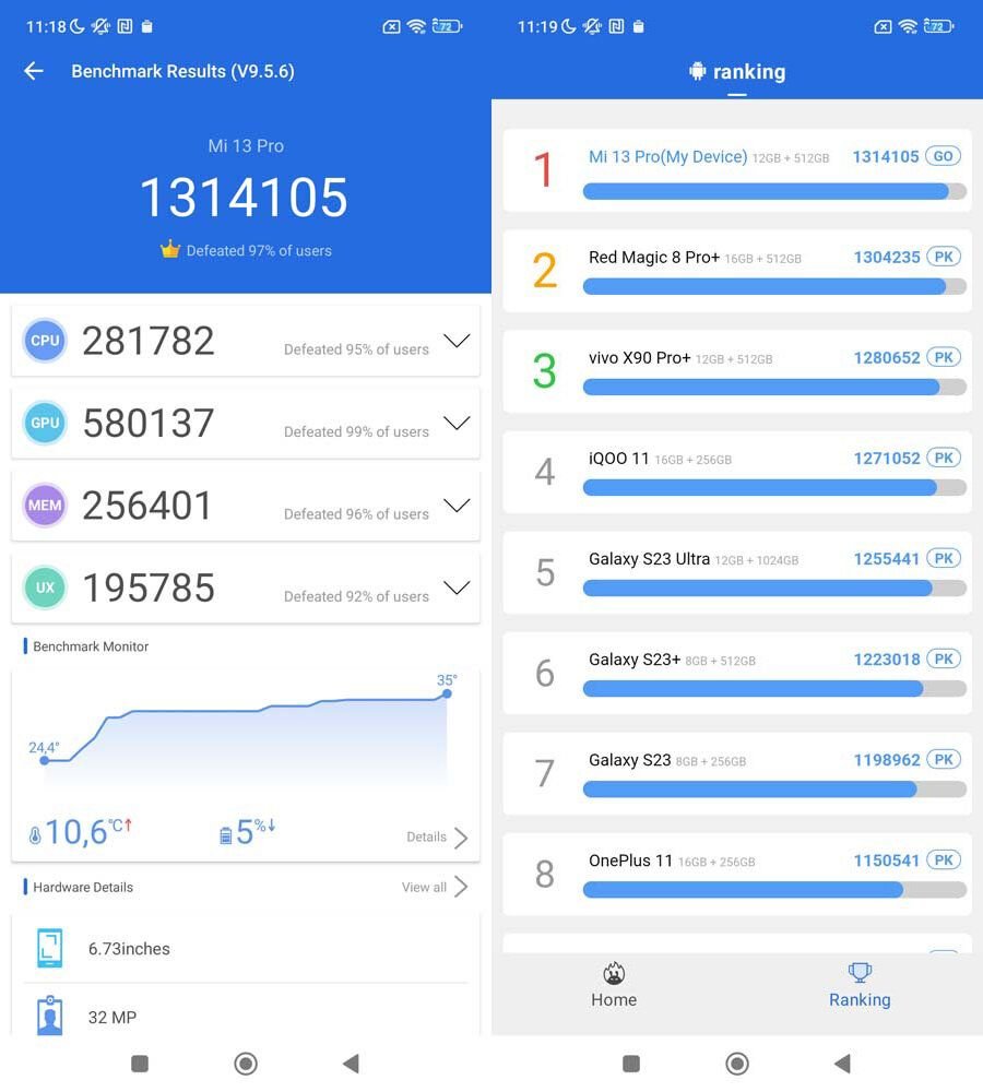 Результаты тестов производительности смартфона Xiaomi 13 Pro