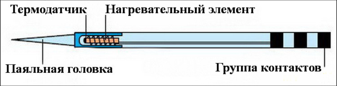 Сборка паяльника т12 схема сборки