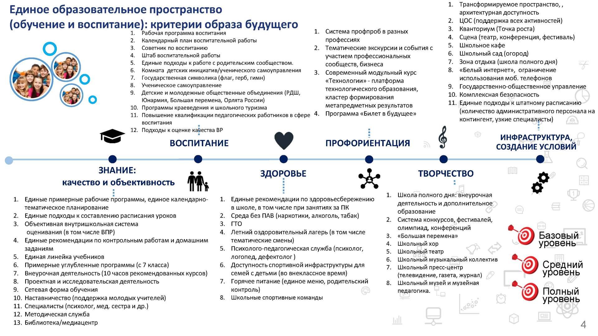 В каком году был разработан проект школа минпросвещения россии