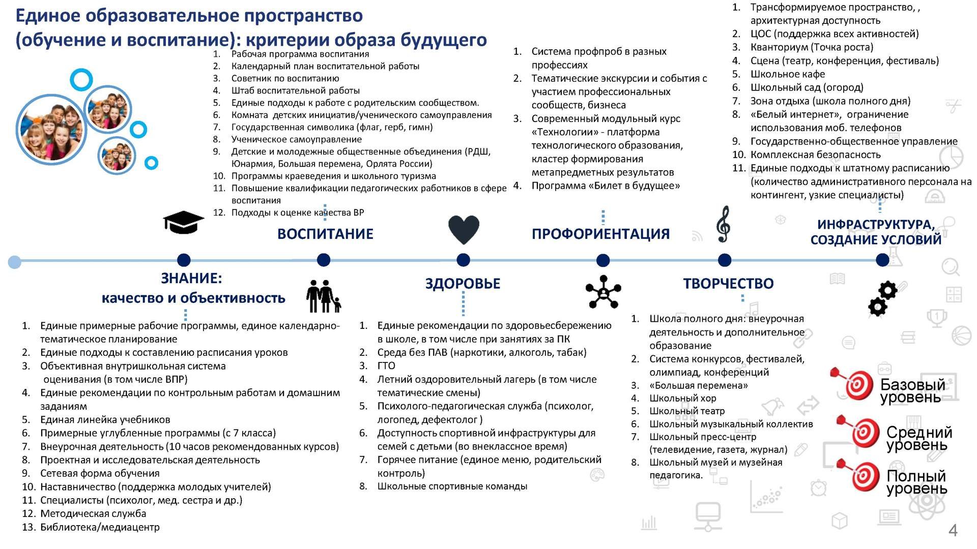 Школа минпросвещения мониторинг