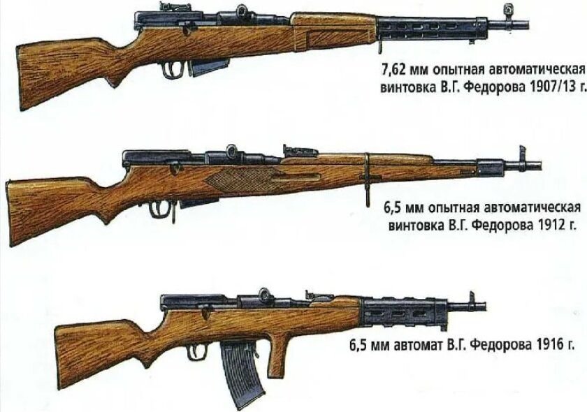 Первые автоматы в мире. Автоматическая винтовка Федорова 1916. Самозарядная винтовка Федорова 1912. Винтовка фёдорова 1913. М 1916 винтовка.