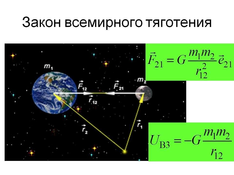 Сила гравитации картинки