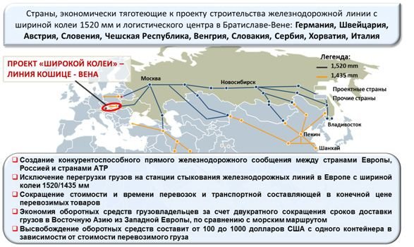 Ширина жд колеи в мире карта