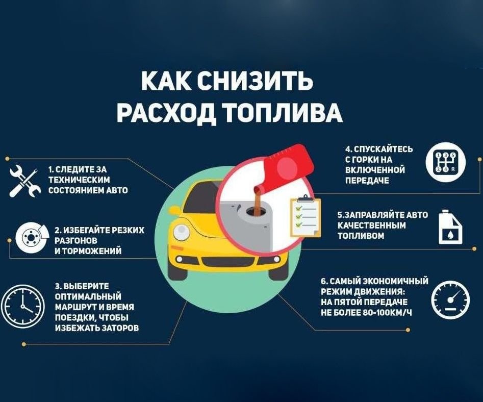снижение потребления топлива. можно ли уменьшить расход топлива. расход топлива. экономия топлива. экономия автомобильного топлива.