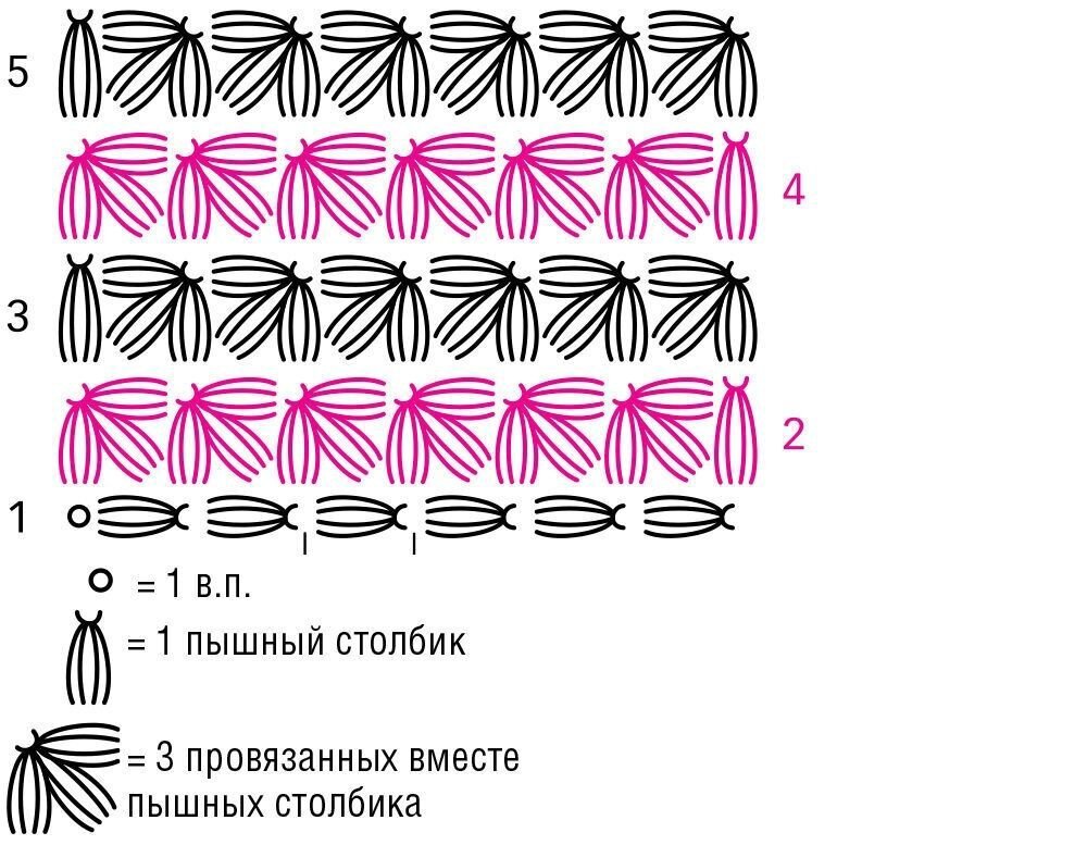 Вязание крючком для начинающих с рисунком