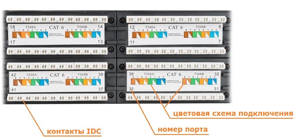 Как подключить патч панель к коммутатору