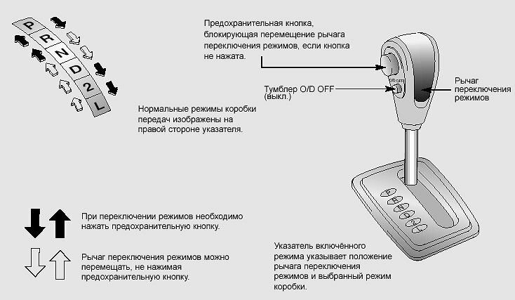Схема автомат коробка переключения передач