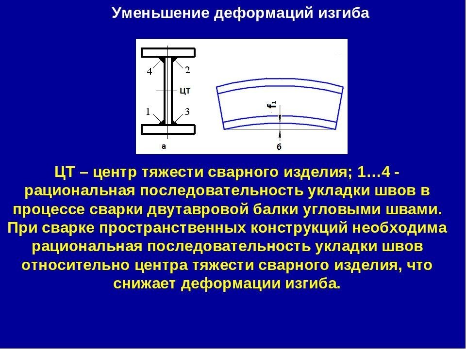 Уменьшение элементов. Порядок наложения швов при сварке двутавровых балок. Прогиб двутавровой балки сварка. Сварка двутавровой балки последовательно. Деформация балки при сварки.