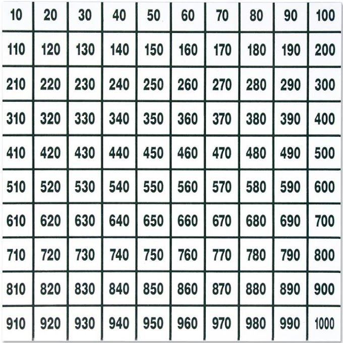 Таблица чисел 0 100. Таблица десятков от 10 до 1000. Цифры от 100 до 1000. Цифры от 10 до 1000 по десяткам. Копилка от 10 до 1000 таблица.