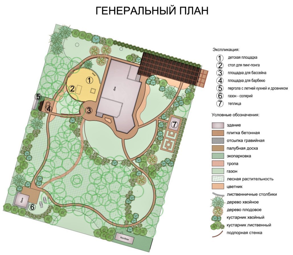 Смета ландшафтного проекта