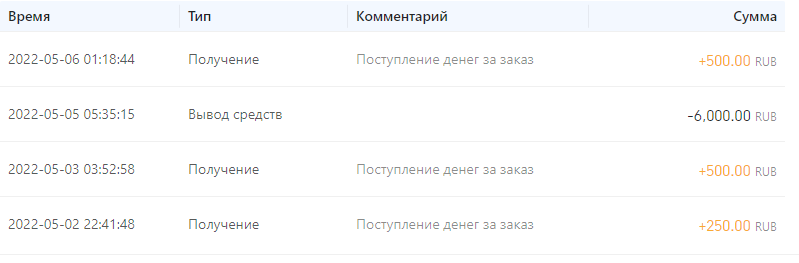 Скриншот с личного кабинета с поступлением и выводом средств