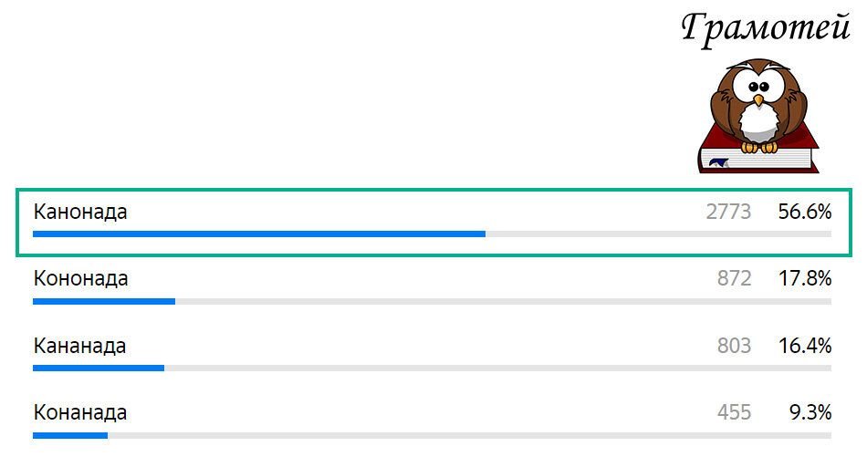 Кананадо. Эпичные фото артиллерия россии. Артиллеристы 9 полка. Салютный дивизион пушки. Залп катюши.