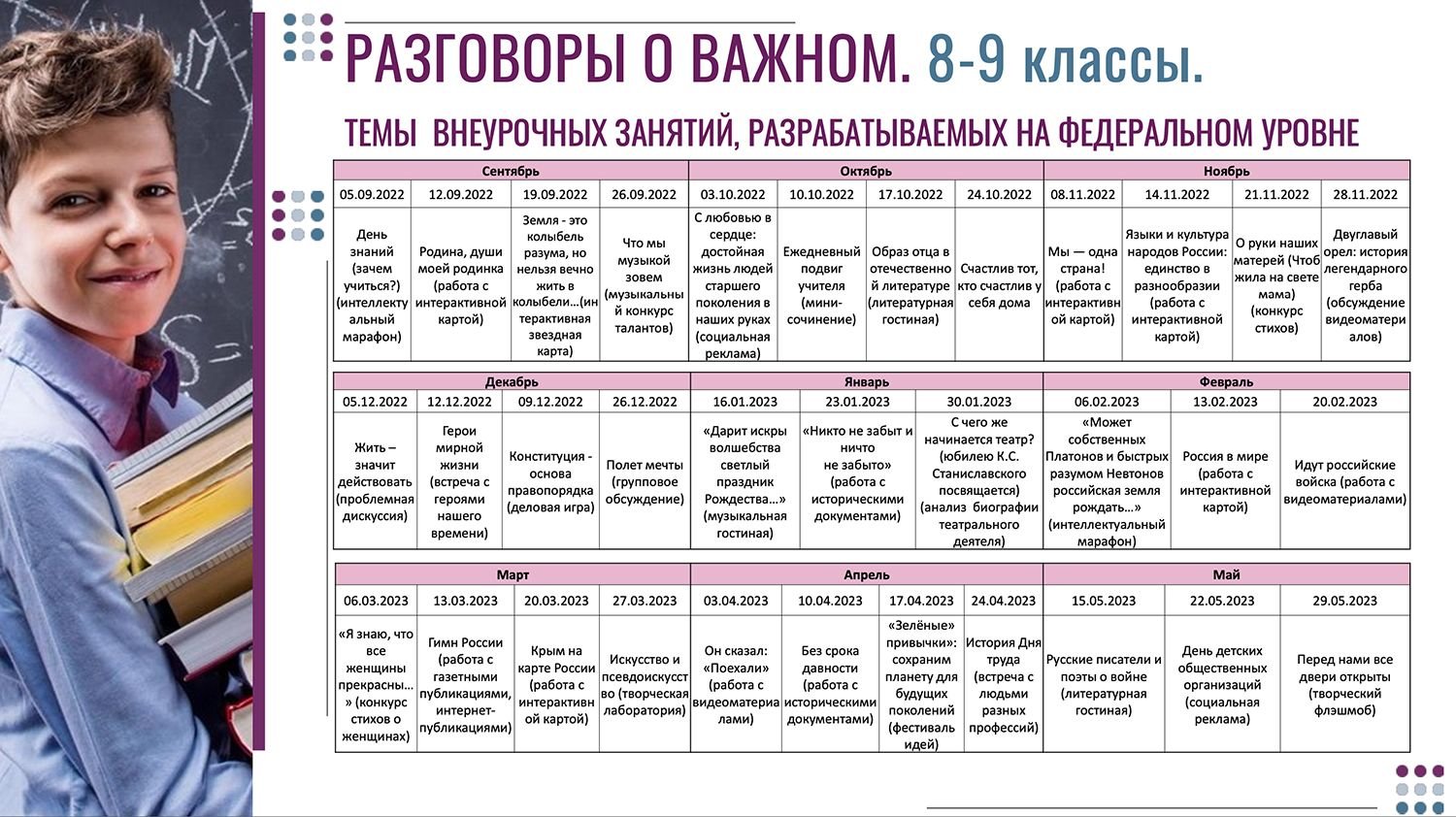 23 2023 году. Разговоры о важном внеурочные занятия. Разговор о важном 1-9 2022-2023 учебный год. Тематика внеурочных занятий разговоры о важном. Разговор о важном темы на сентябрь 2022 года.