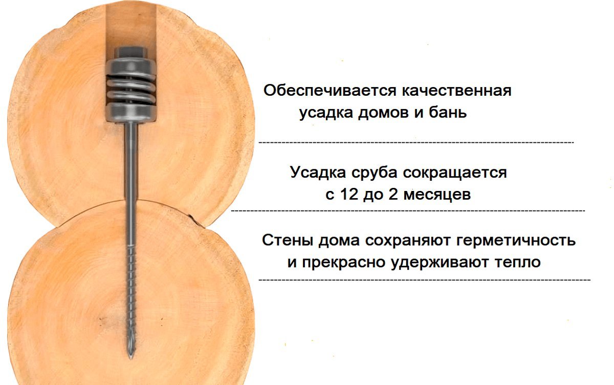 Компенсатор усадки чертеж