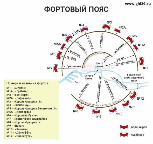 Карта фортов в калининграде