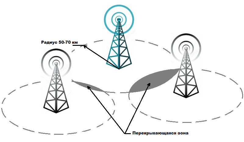 Схема распространения сигнала wifi