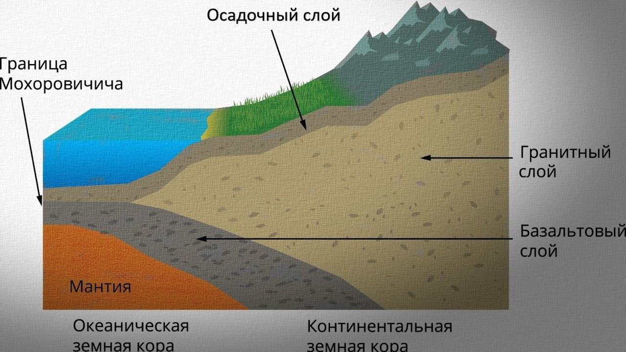 12262 метров что нашли советские ученые в самой глубокой скважине в мире