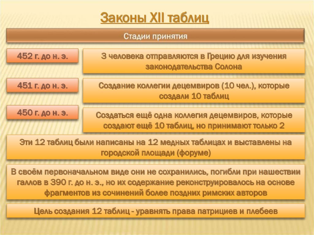 Законы xii таблиц. Законы двенадцати таблиц 451-450 до н.э.. Законы 12 таблиц в древнем Риме. Законы двенадцати таблиц. Закон 12 таблиц римское право.