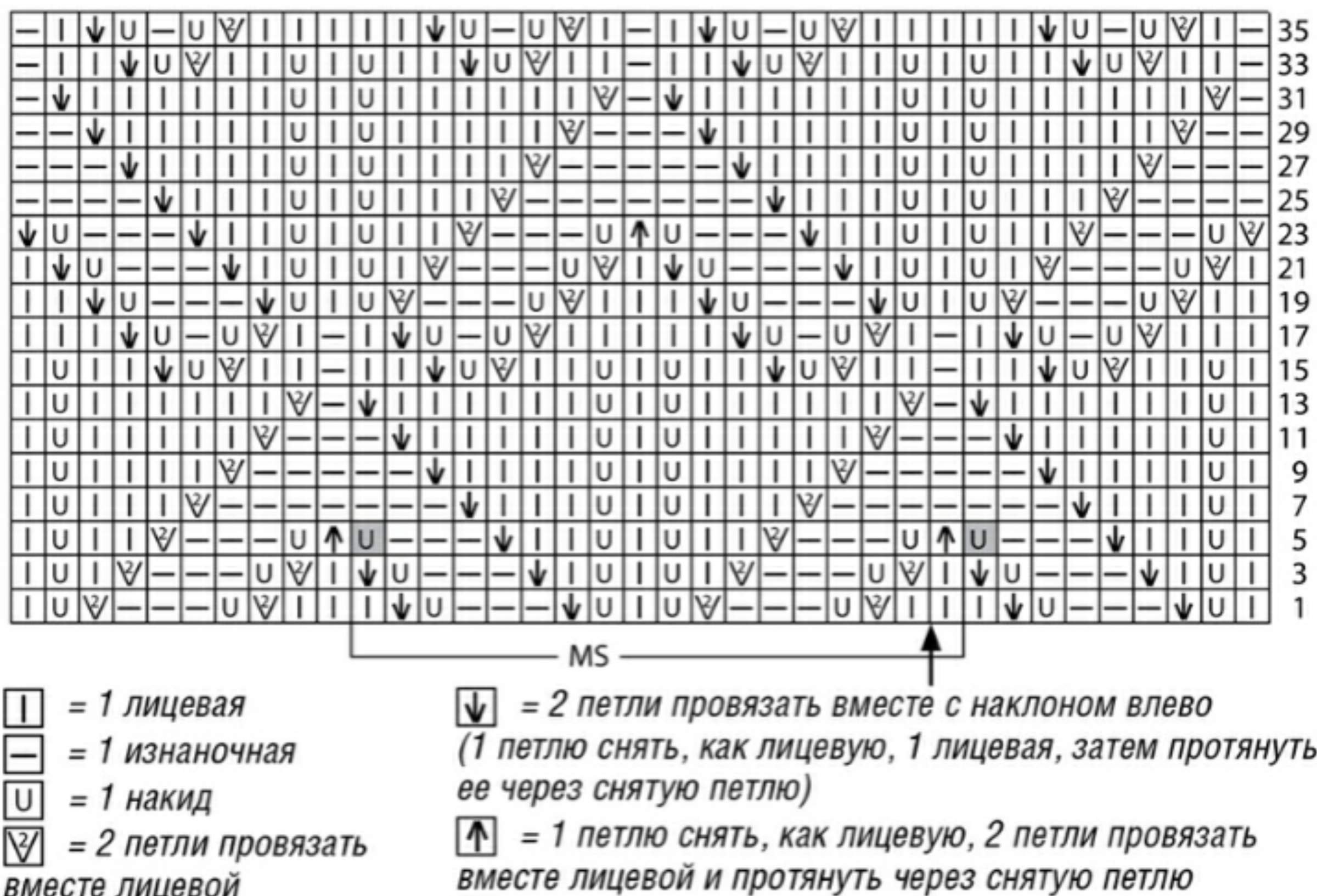 Ажурные узоры кардиган. Вязание узора листики спицами схема. Красивые узоры для кардигана вязание спицами. Узоры для кардигана спицами с описанием и схемами. Ажурные вязки спицами со схемами и описанием для кардигана.