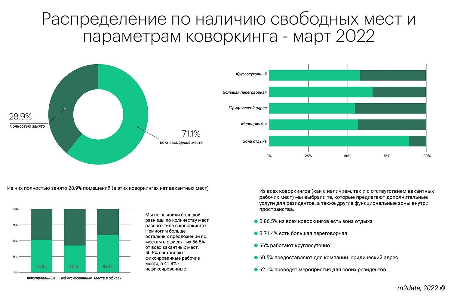 Коронавирус в москве ситуация на сегодня. Мировой рынок коворкинга размер.