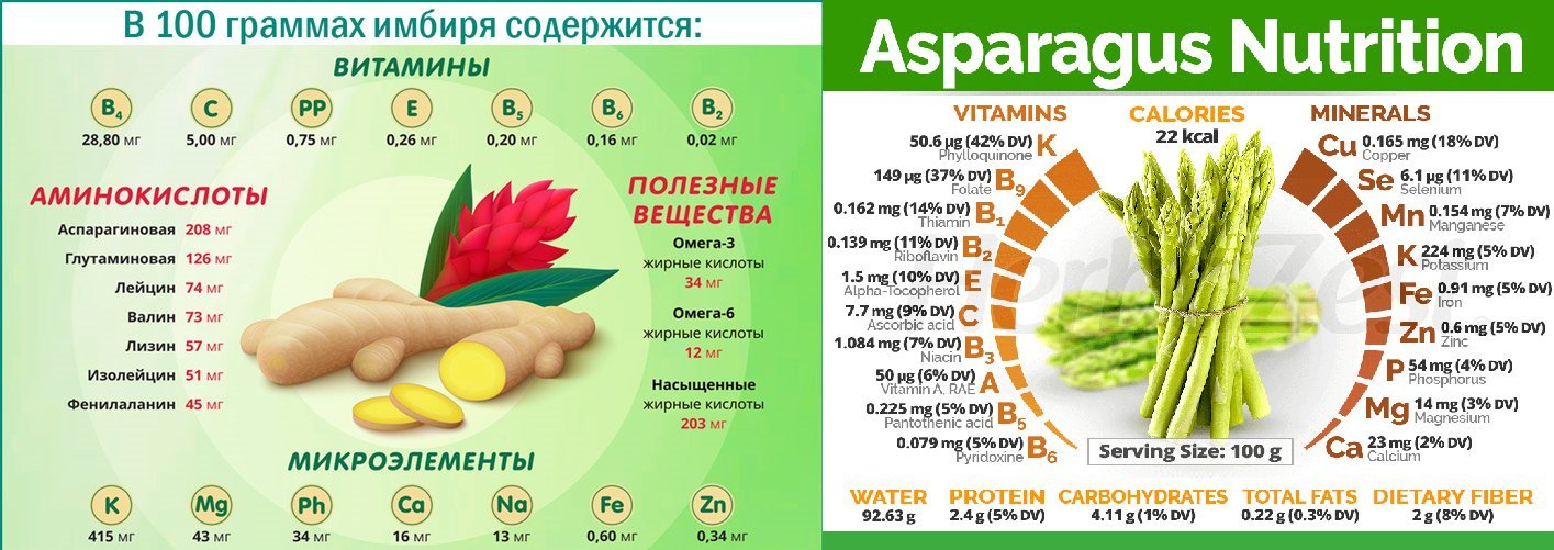 Овощи для нормализации стула