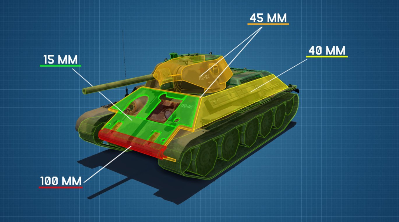 Листа танки. Толщина брони танка т-34. Броня т 34. Лобовая броня т-34 толщина. Броня танка т 34.