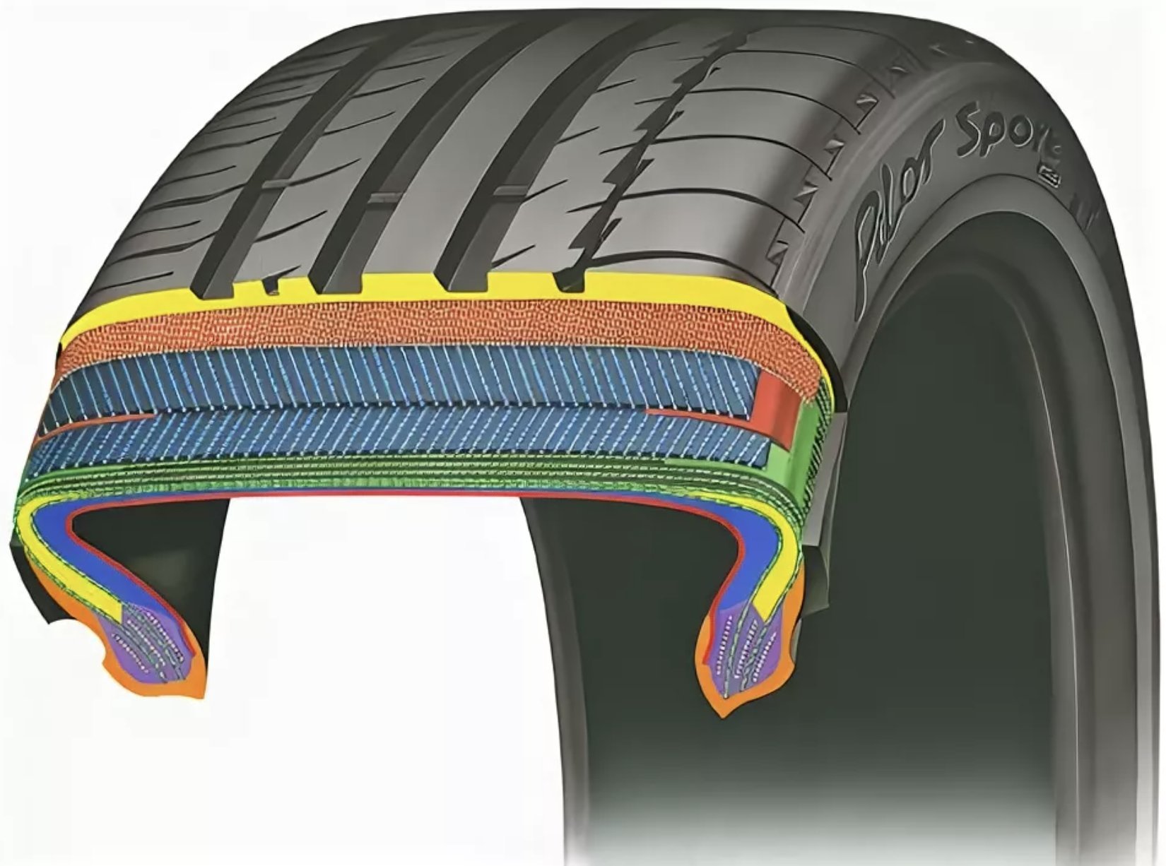 Части покрышек. Ранфлет строение. Поперечный разрез шины Continental SPORTCONTACT 2. Автомобильная шина. Покрышка автомобиля.