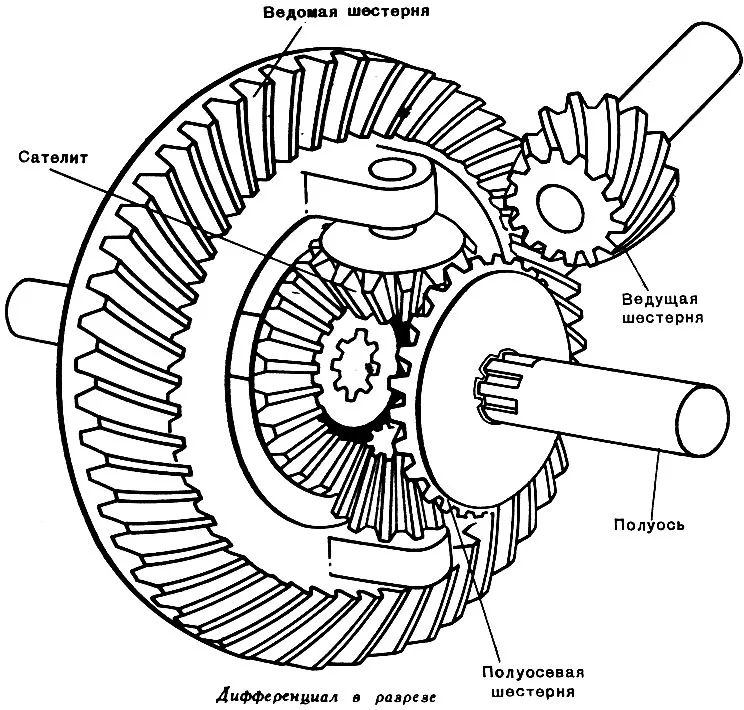 Схема планетарного дифференциала