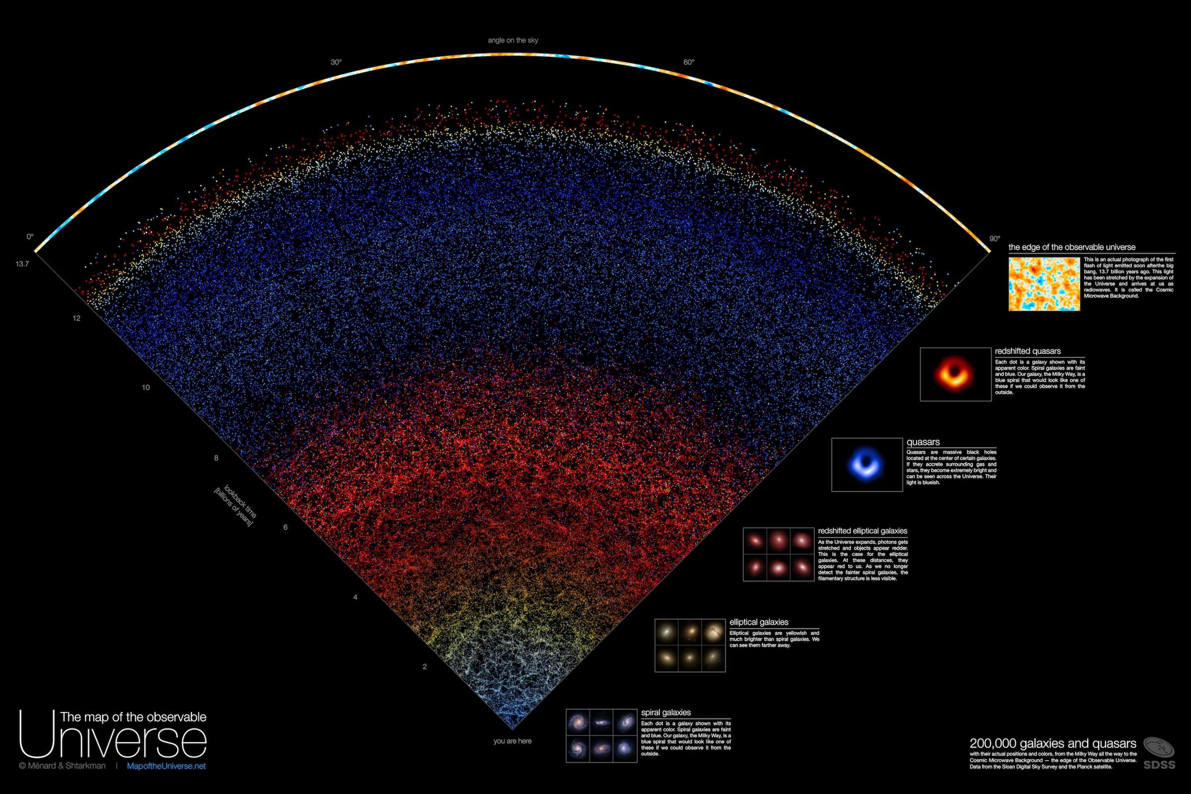 Карта наблюдаемой Вселенной